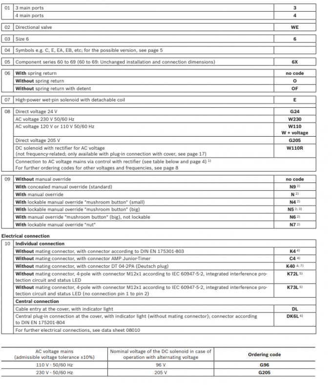 4WEH रेक्सरोथ दिशा स्पूल वाल्व 4WEH10 4WEH16 4WEH25 4WEH32 दिशा वाल्व 1